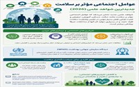 نقش تعیین‌کننده عوامل اجتماعی در سلامت انسان
